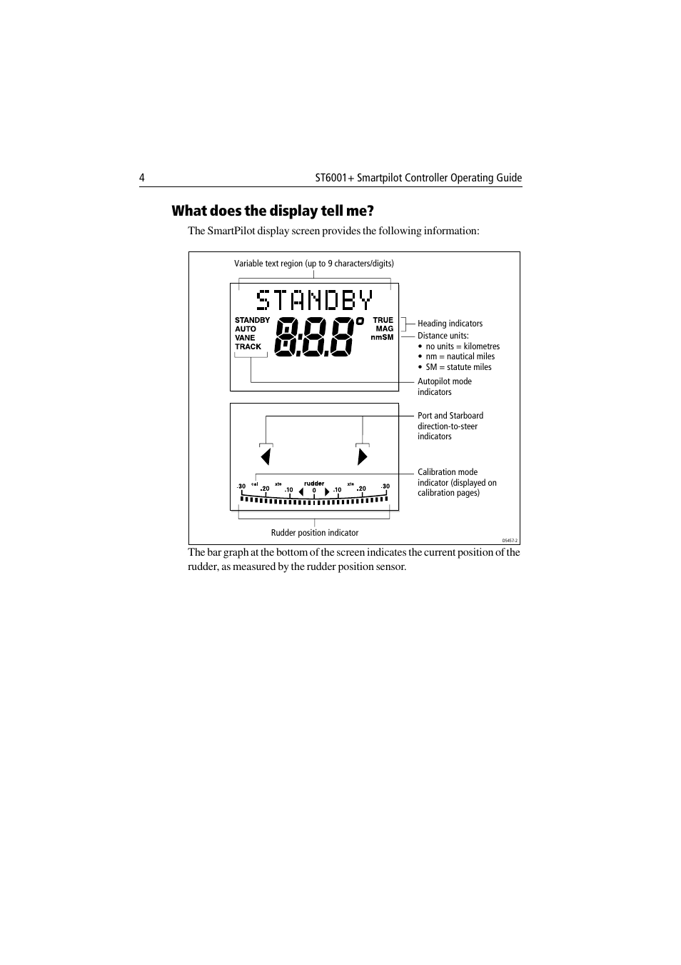 What does the display tell me | Raymarine ST6001 User Manual | Page 10 / 48