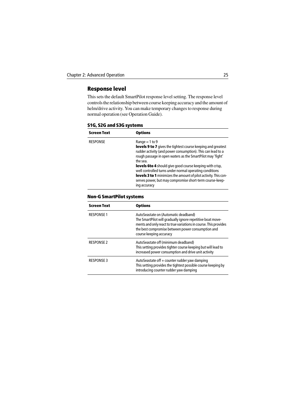 Response level | Raymarine ST6001 User Manual | Page 31 / 48