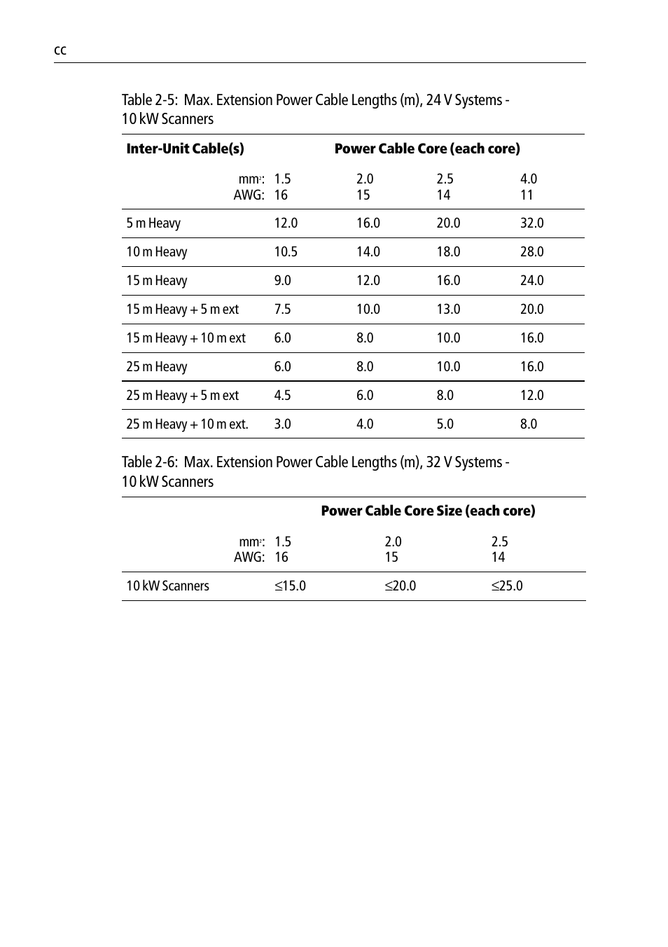 Raymarine Pathfinder Radar Scanners User Manual | Page 30 / 66