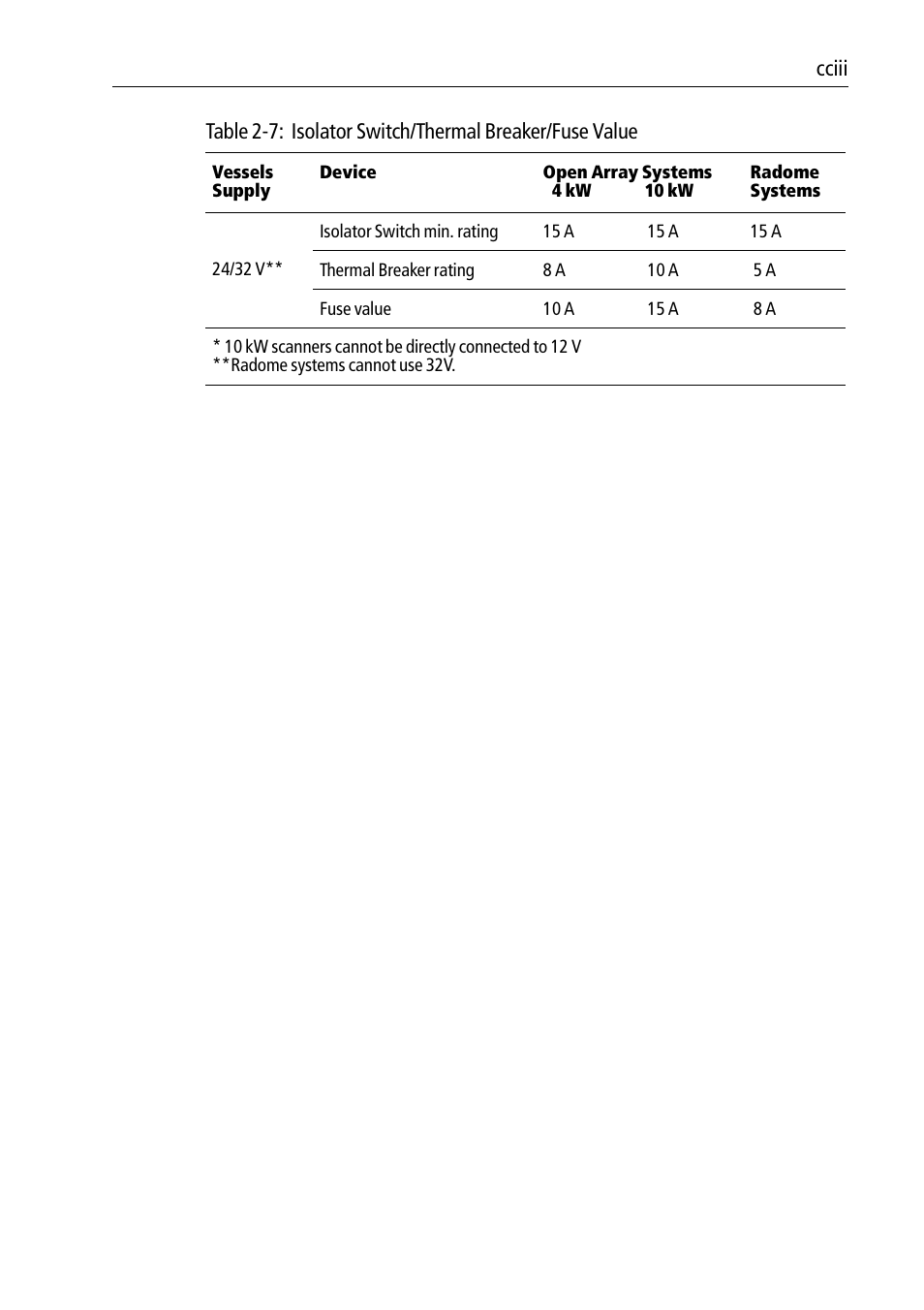 Raymarine Pathfinder Radar Scanners User Manual | Page 33 / 66