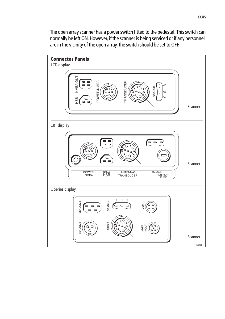Connector panels, Lcd display scanner crt display c series display, Scanner | Raymarine Pathfinder Radar Scanners User Manual | Page 45 / 66