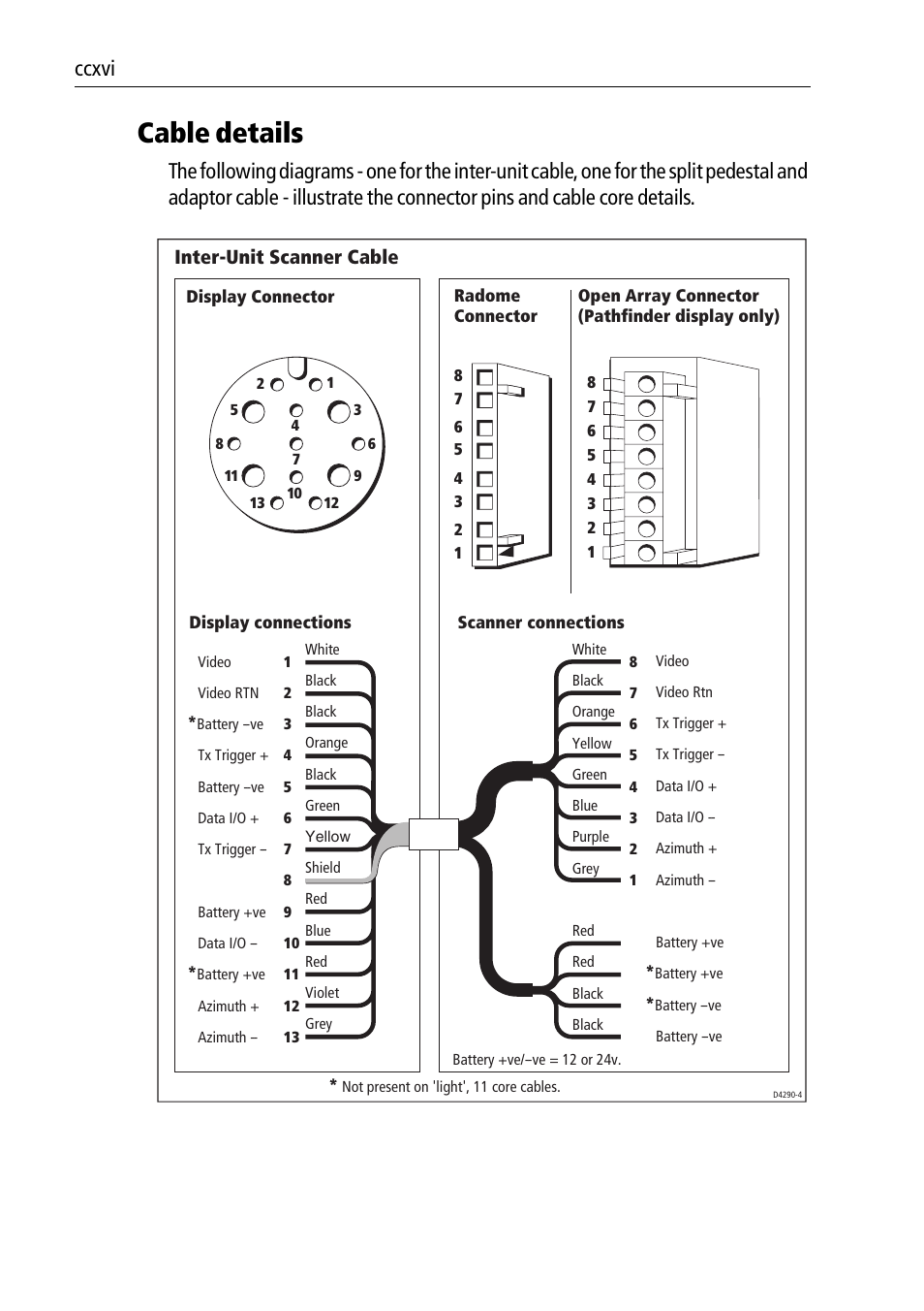 Cable details, Ccxvi, Inter-unit scanner cable | Raymarine Pathfinder Radar Scanners User Manual | Page 46 / 66