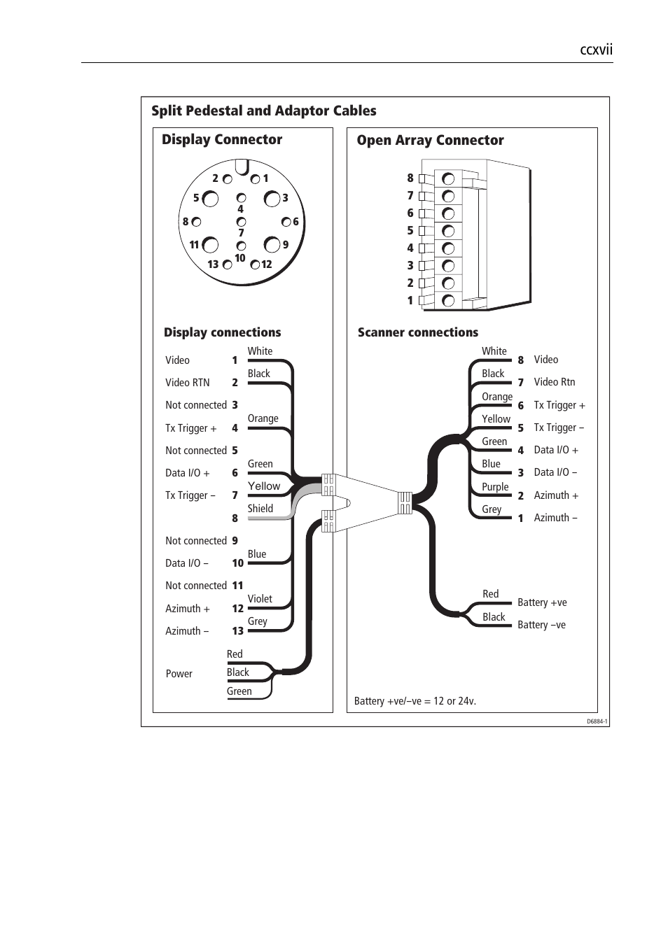 Ccxvii | Raymarine Pathfinder Radar Scanners User Manual | Page 47 / 66