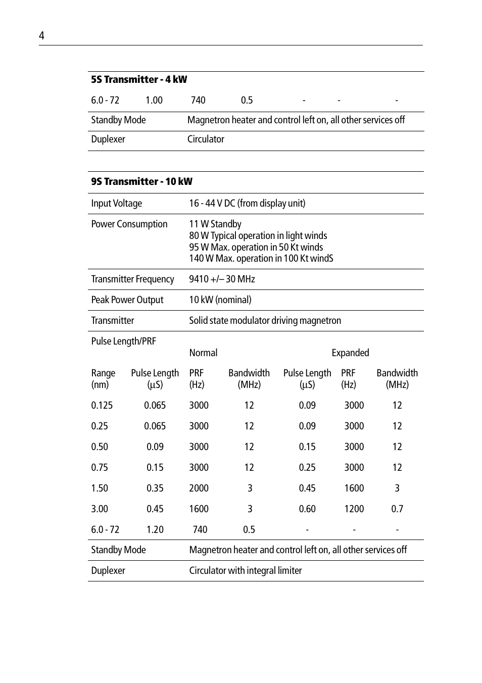 Raymarine Pathfinder Radar Scanners User Manual | Page 62 / 66