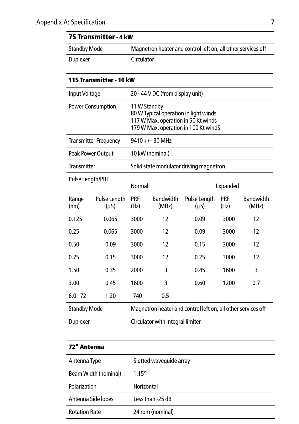 Raymarine Pathfinder Radar Scanners User Manual | Page 65 / 66