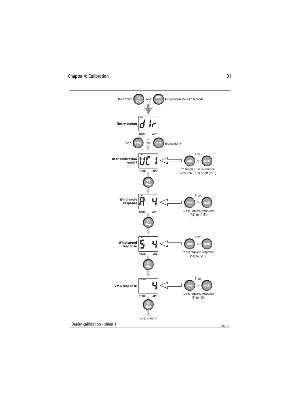 Chapter 4: calibration 31, Dealer calibration - sheet 1 | Raymarine Wind & Close Hauled Wind Instrument ST60 User Manual | Page 43 / 52