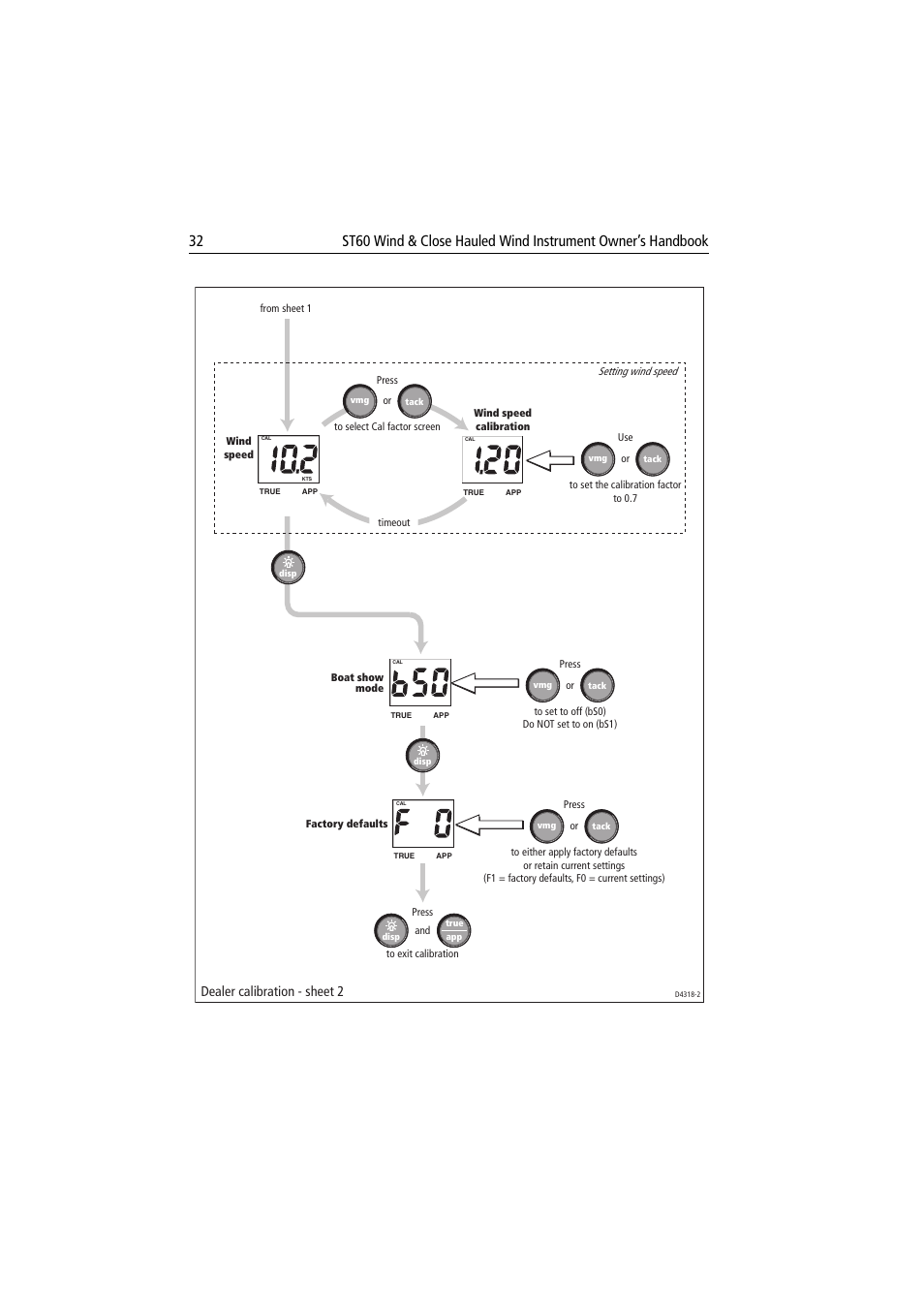 Dealer calibration - sheet 2 | Raymarine Wind & Close Hauled Wind Instrument ST60 User Manual | Page 44 / 52