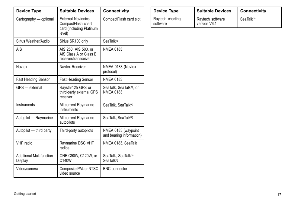 Raymarine C140w User Manual | Page 17 / 222