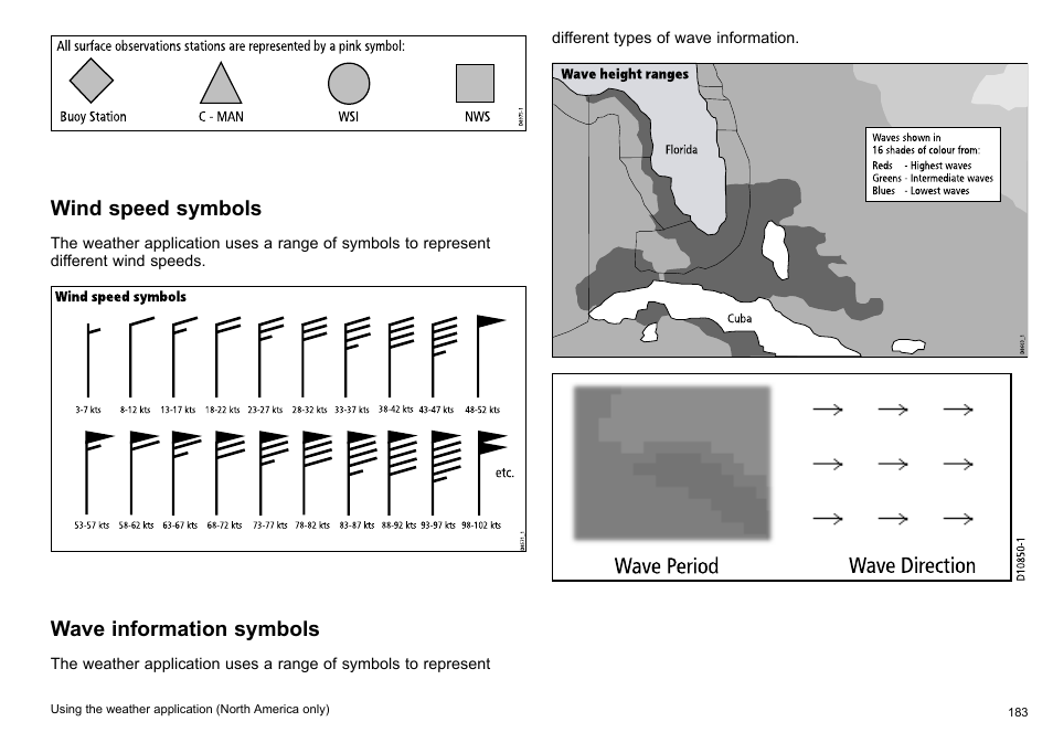 Wave direction wave period, Wind speed symbols, Wave information symbols | Raymarine C140w User Manual | Page 183 / 222