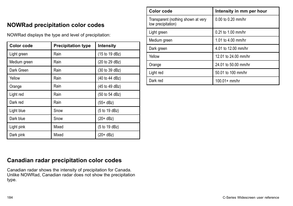 Nowrad precipitation color codes, Canadian radar precipitation color codes | Raymarine C140w User Manual | Page 184 / 222