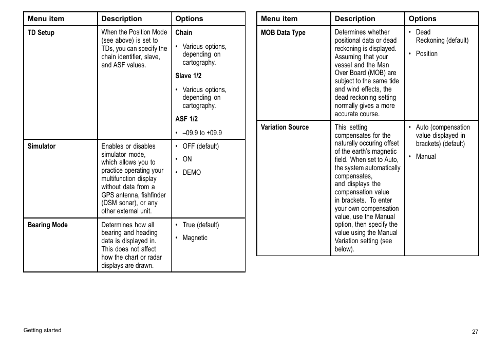 Raymarine C140w User Manual | Page 27 / 222