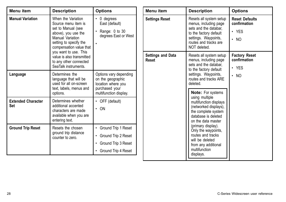 Raymarine C140w User Manual | Page 28 / 222