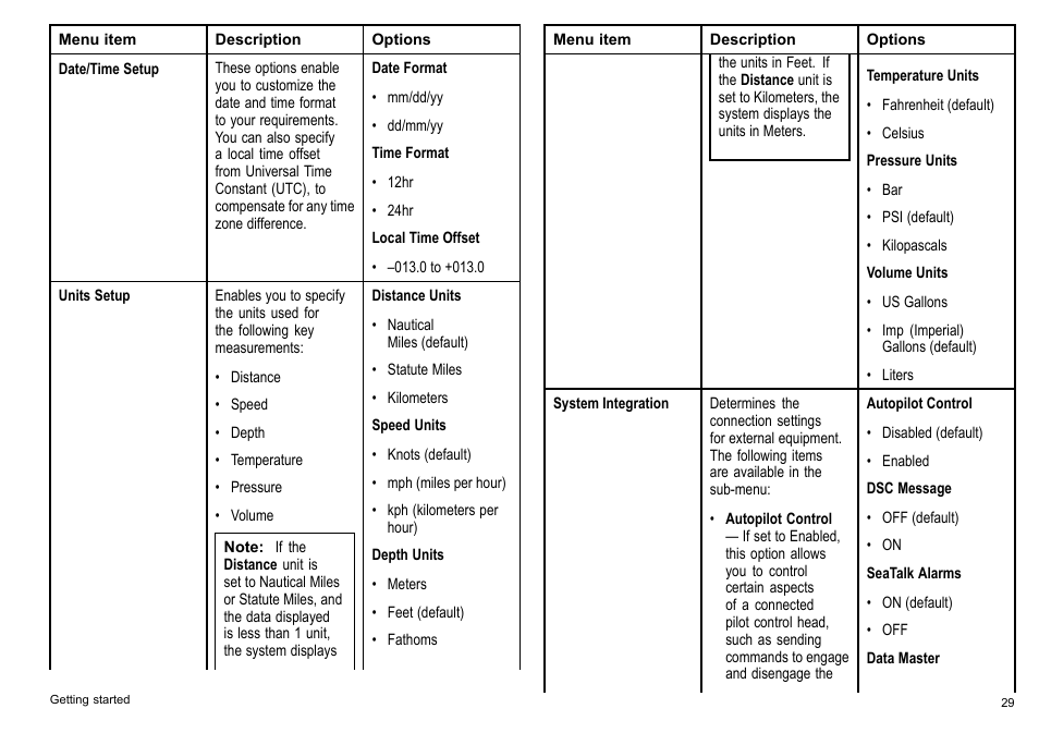 Raymarine C140w User Manual | Page 29 / 222