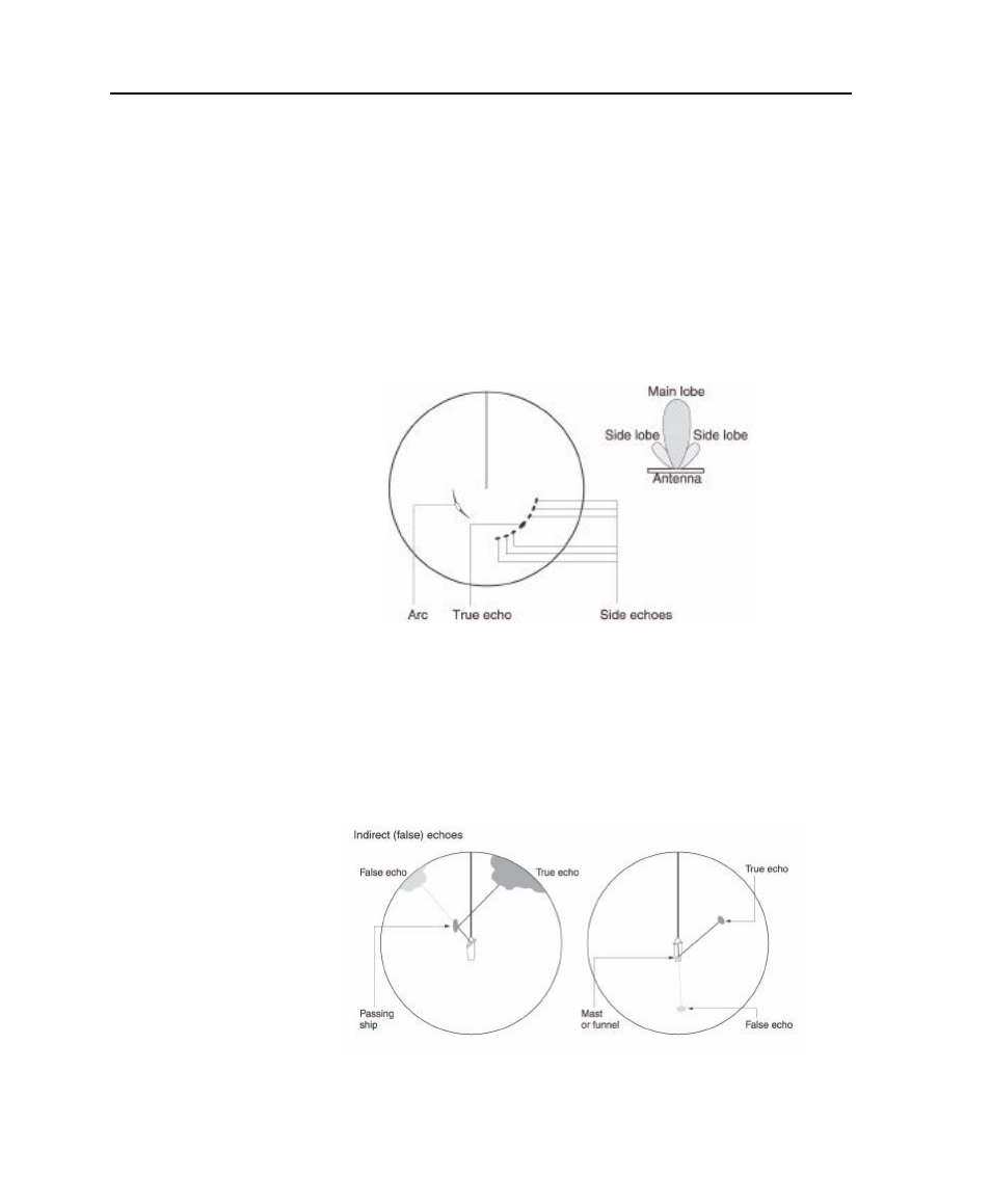 Side lobes, Indirect (false) echoes | Raymarine Marine GPS System User Manual | Page 102 / 188