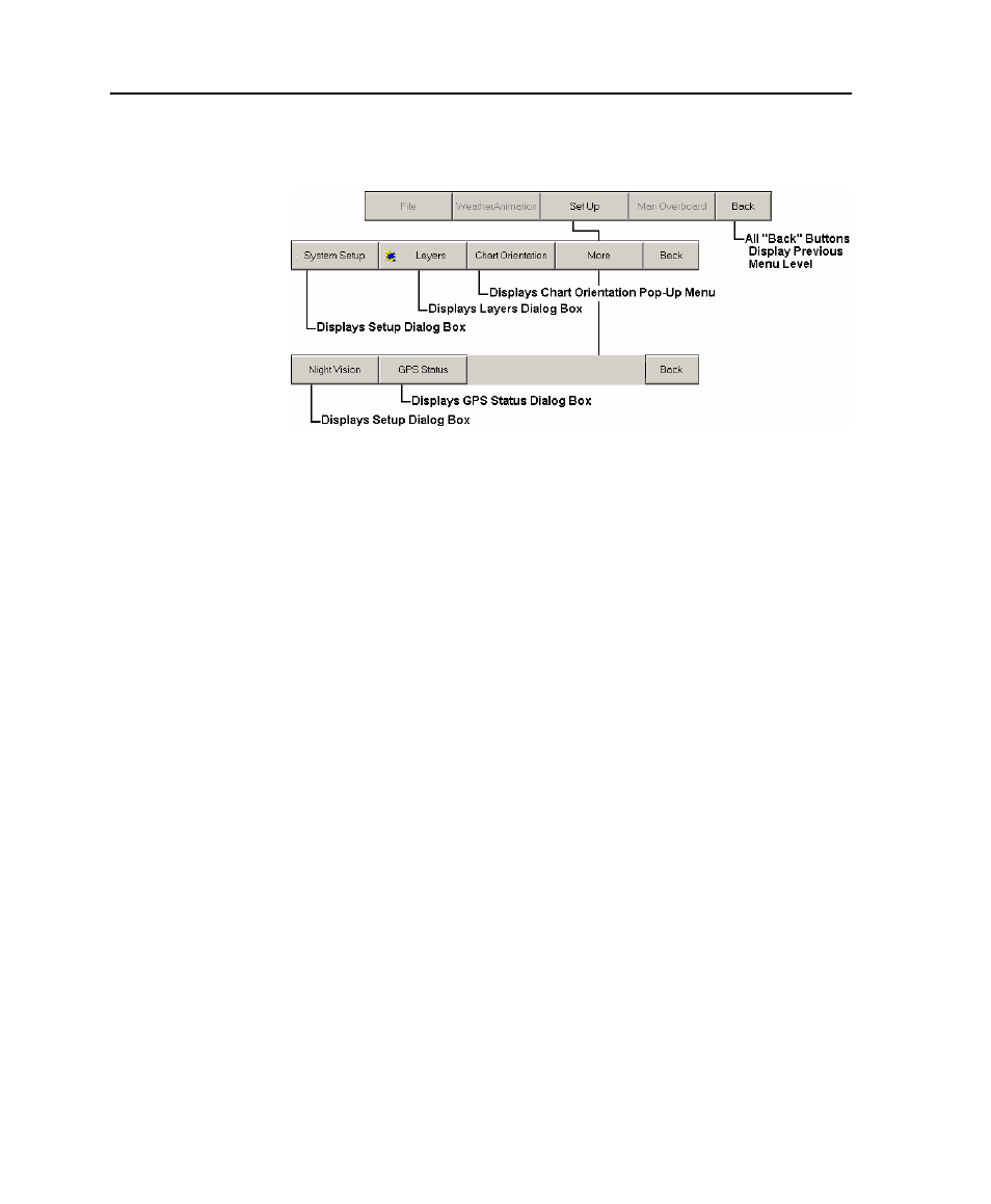 Radar functionbar, Setup button | Raymarine Marine GPS System User Manual | Page 47 / 188