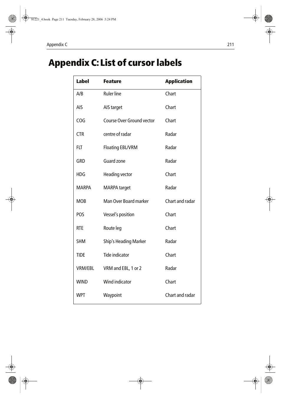 Appendix c: list of cursor labels | Raymarine C Series User Manual | Page 225 / 244