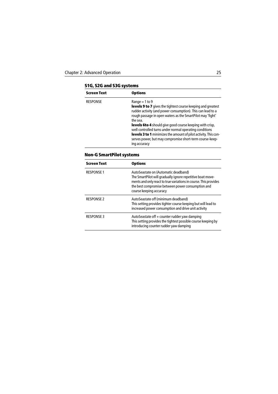 Raymarine ST8001 User Manual | Page 31 / 48