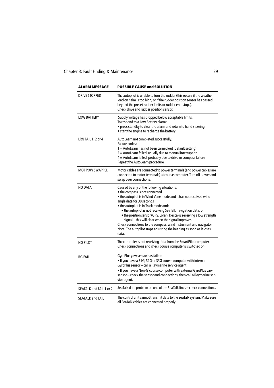Raymarine ST8001 User Manual | Page 35 / 48