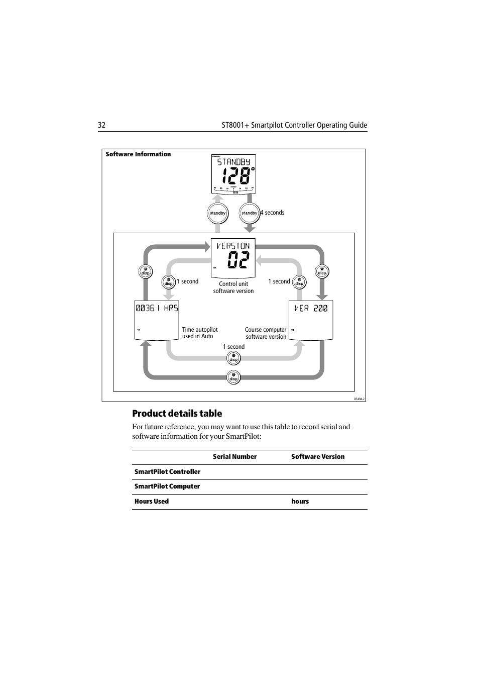 Product details table | Raymarine ST8001 User Manual | Page 38 / 48