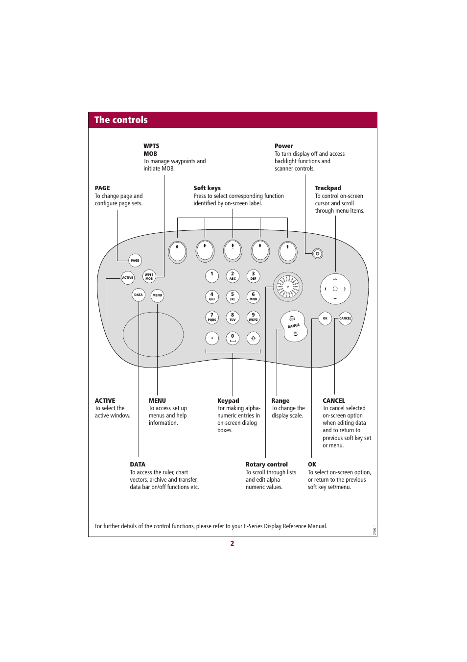 The controls | Raymarine E55061 User Manual | Page 2 / 13