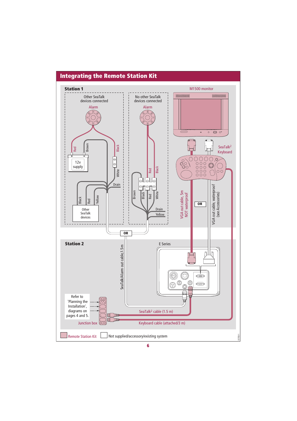 Integrating the remote station kit | Raymarine E55061 User Manual | Page 6 / 13