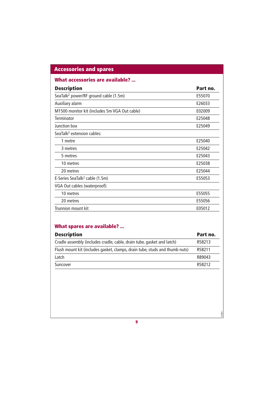 Raymarine E55061 User Manual | Page 9 / 13