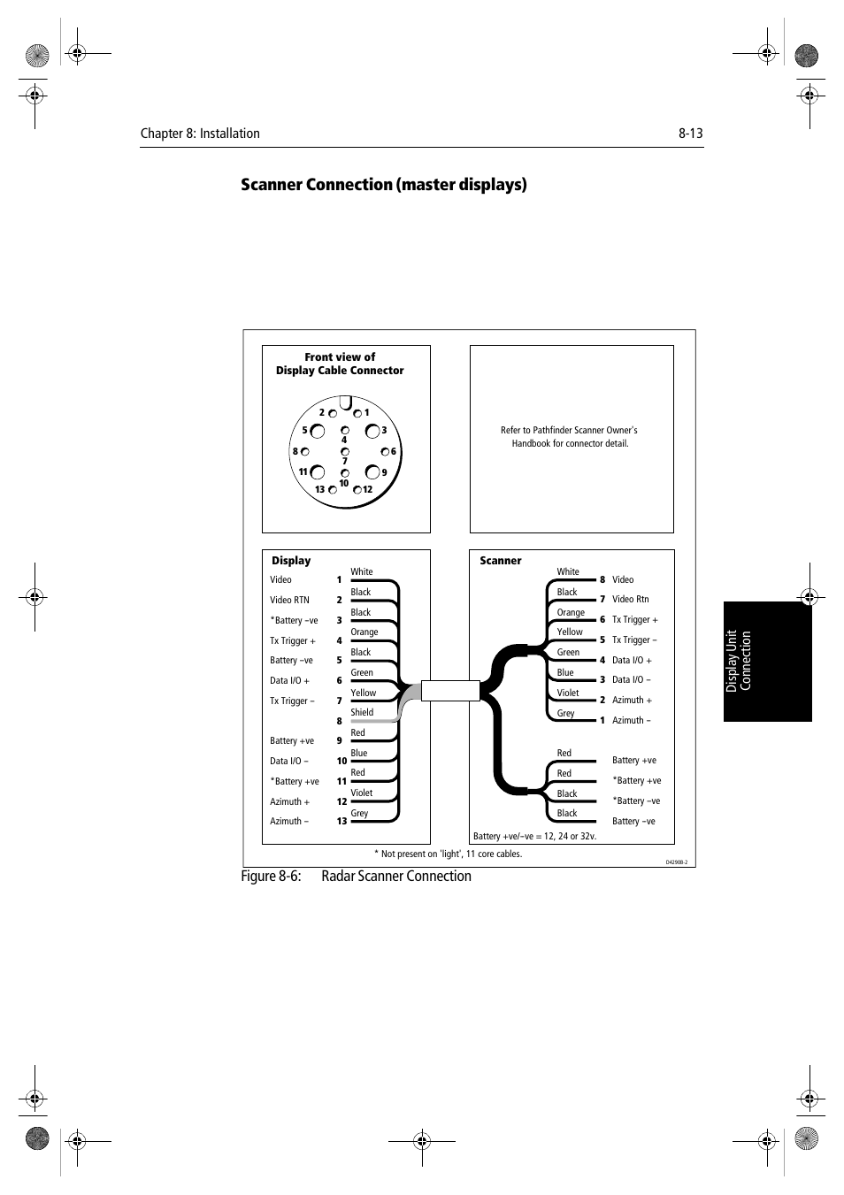 Scanner connection (master displays) | Raymarine hsb2 PLUS Series User Manual | Page 187 / 246