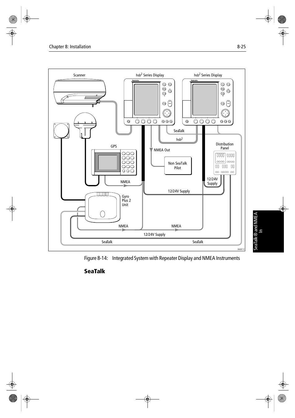 Seatalk, Figure 8-14 | Raymarine hsb2 PLUS Series User Manual | Page 199 / 246