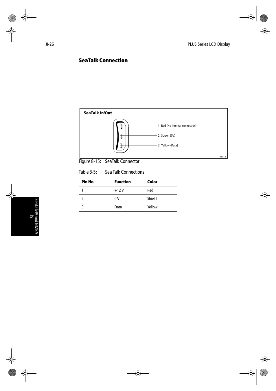 Seatalk connection | Raymarine hsb2 PLUS Series User Manual | Page 200 / 246