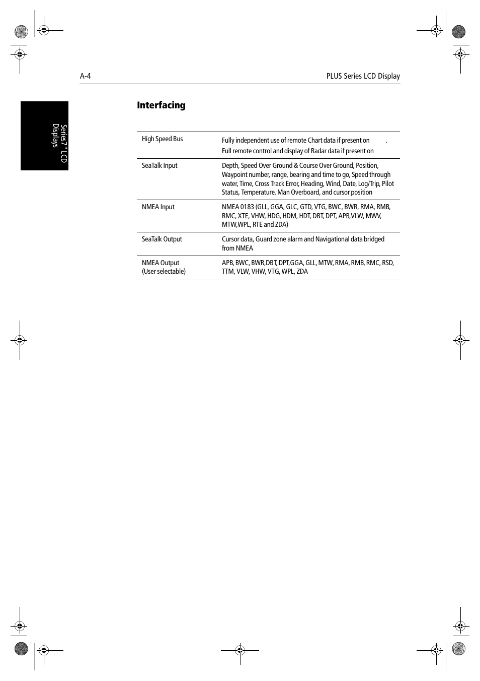 Interfacing | Raymarine hsb2 PLUS Series User Manual | Page 216 / 246