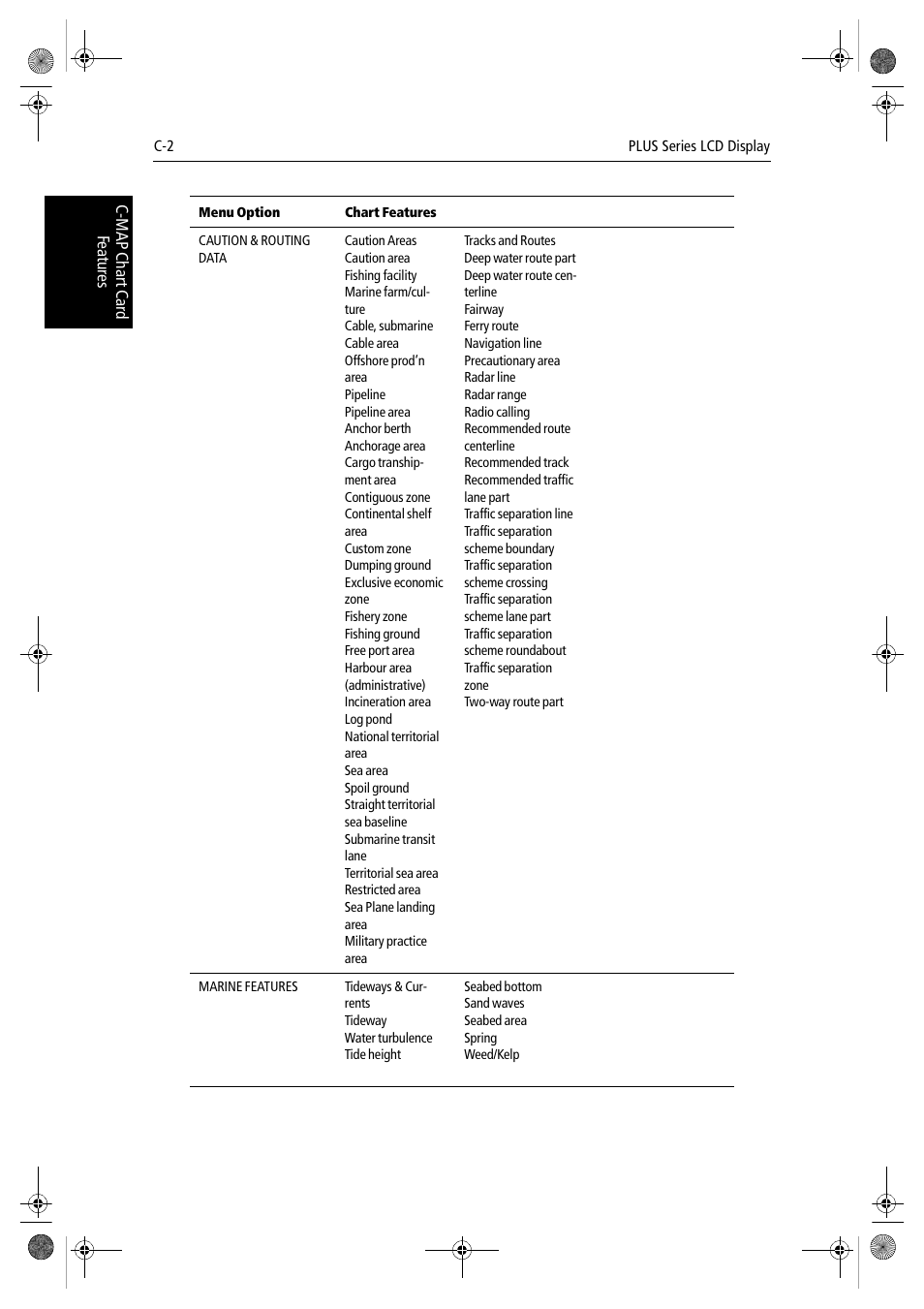Raymarine hsb2 PLUS Series User Manual | Page 224 / 246