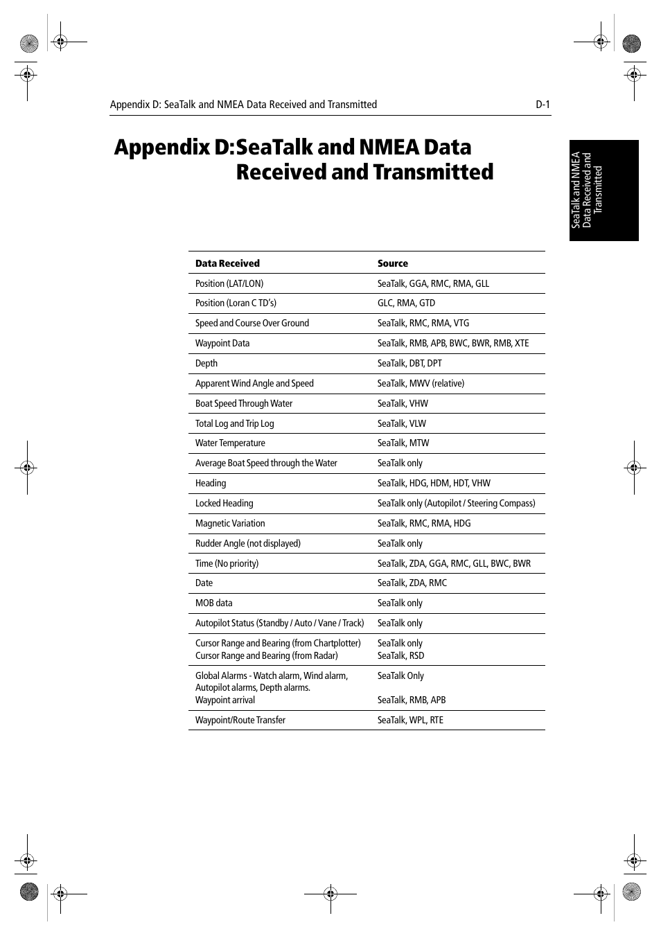 Appendix d | Raymarine hsb2 PLUS Series User Manual | Page 229 / 246