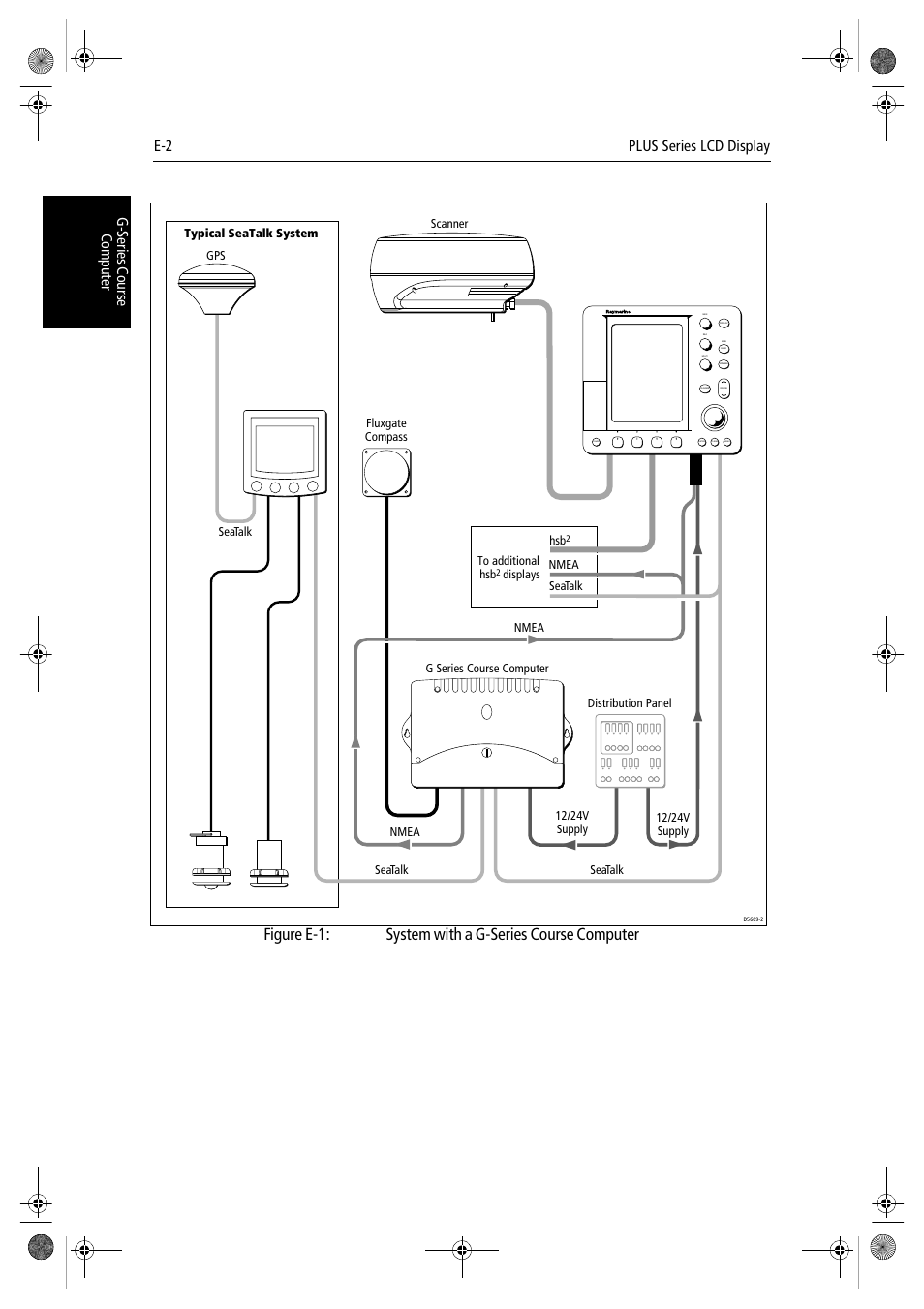 Figure e-1, System with a g-series course computer, E-2 hsb | Power | Raymarine hsb2 PLUS Series User Manual | Page 232 / 246