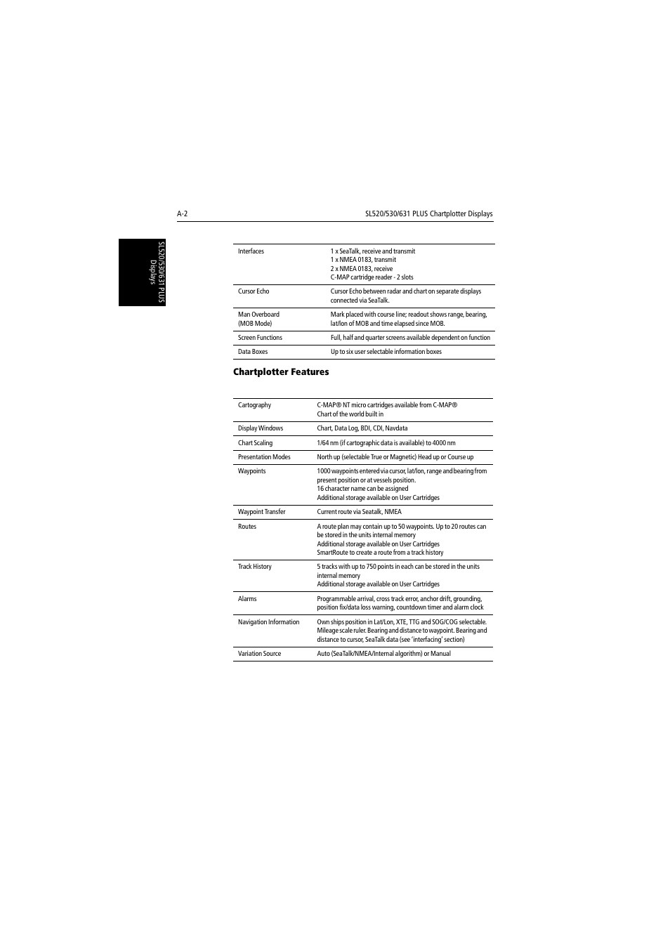Raymarine 530 User Manual | Page 148 / 170