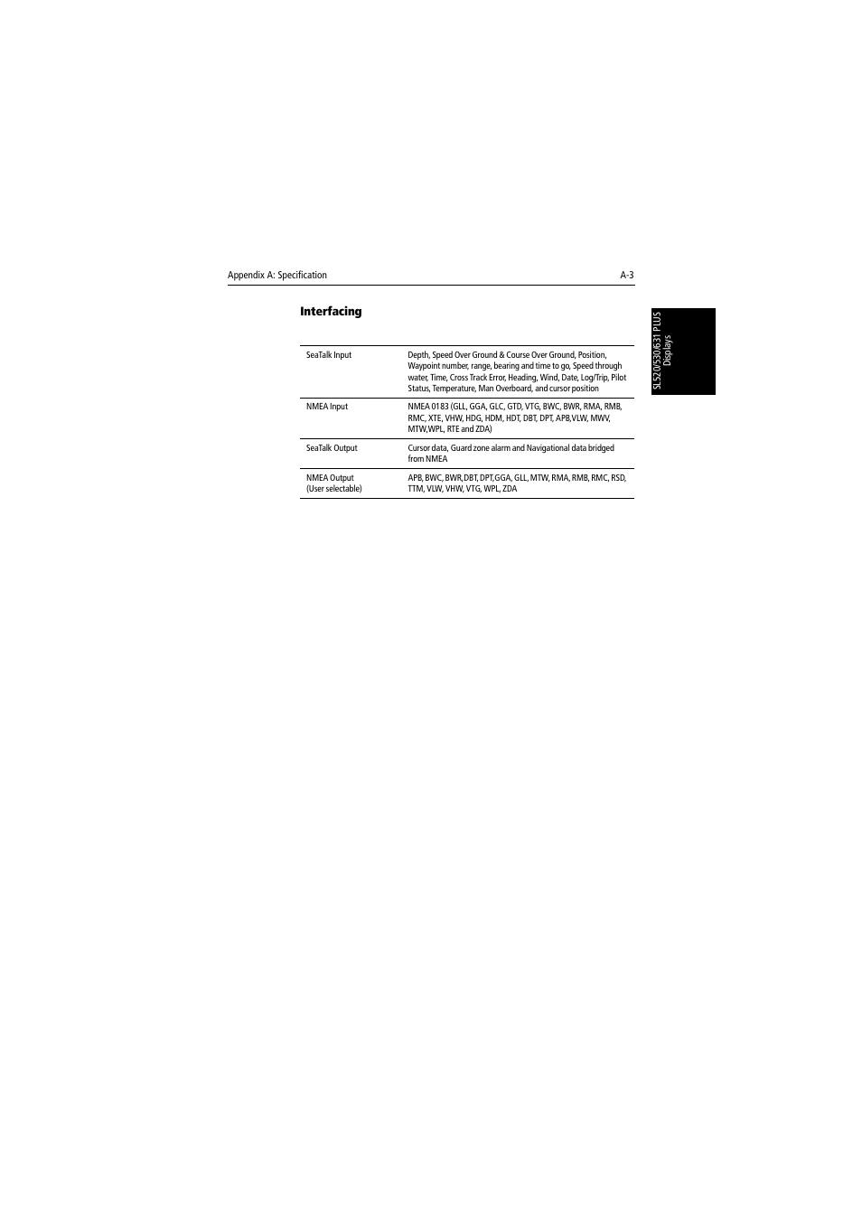 Interfacing | Raymarine 530 User Manual | Page 149 / 170