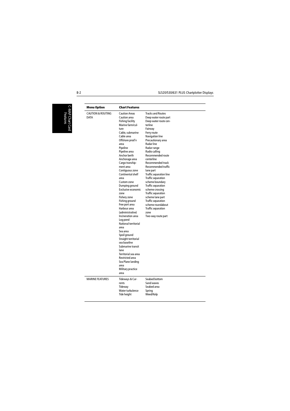Raymarine 530 User Manual | Page 152 / 170