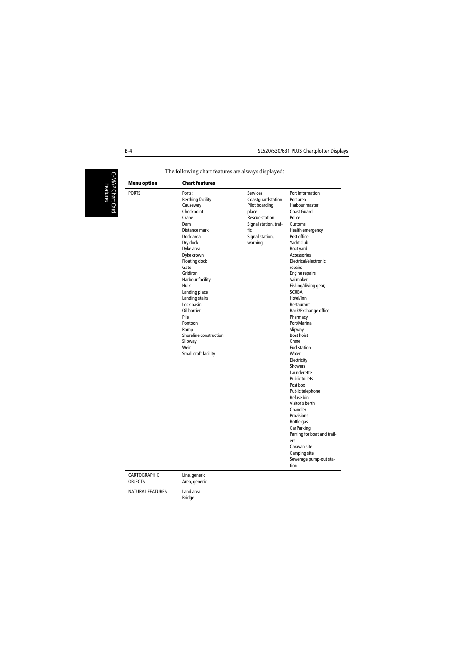 Raymarine 530 User Manual | Page 154 / 170