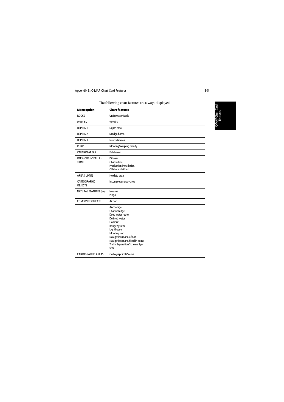 Raymarine 530 User Manual | Page 155 / 170