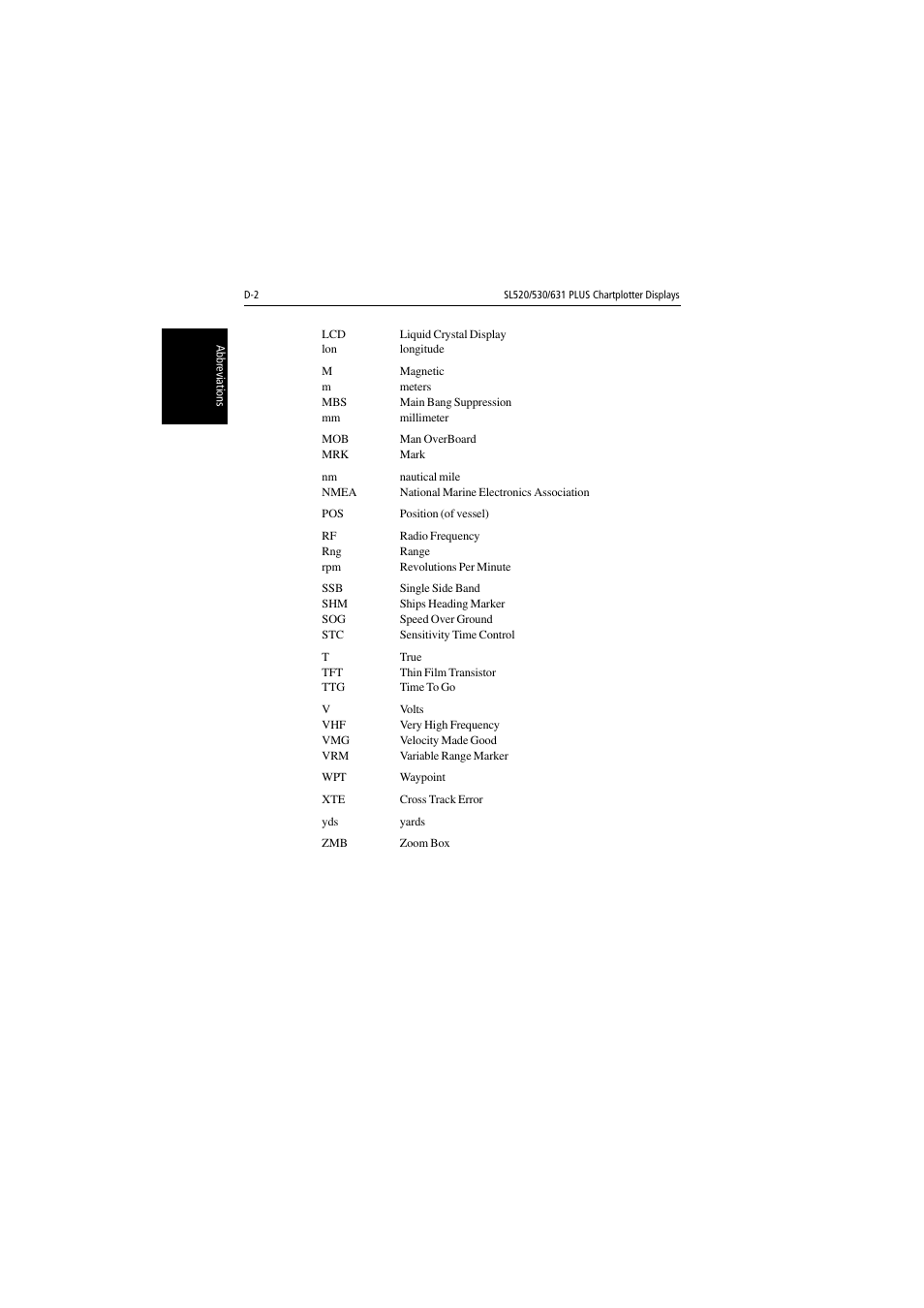 Raymarine 530 User Manual | Page 160 / 170