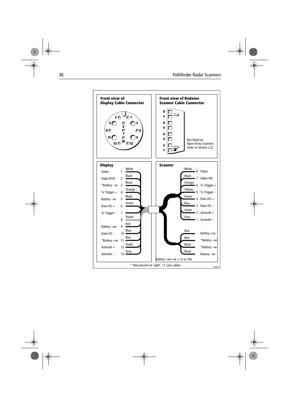 36 pathfinder radar scanners | Raymarine Radar Scanner User Manual | Page 44 / 66