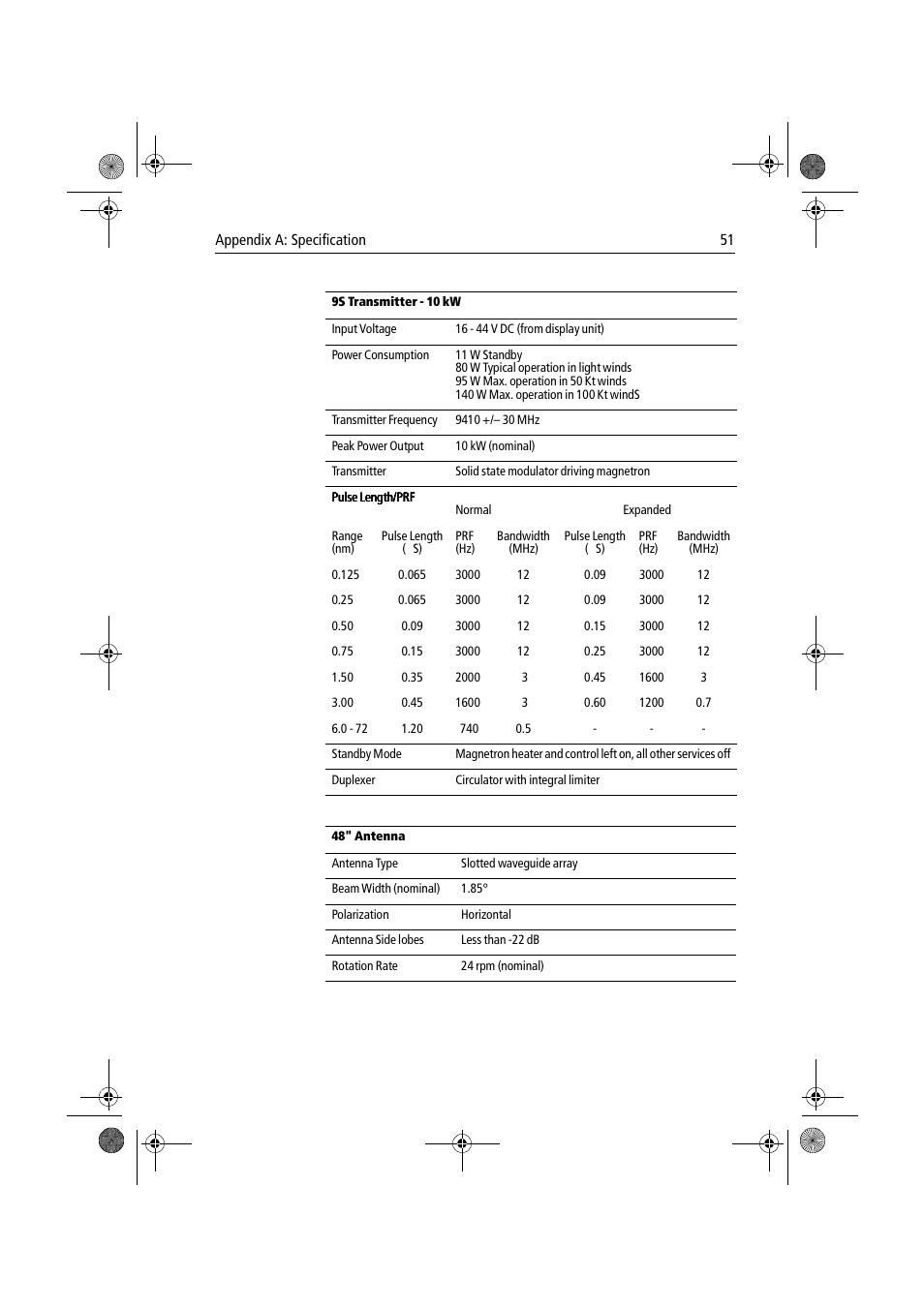 Raymarine Radar Scanner User Manual | Page 59 / 66