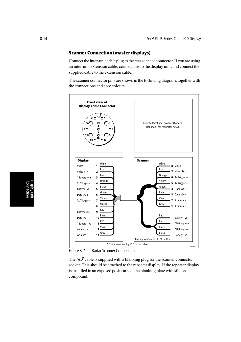 Scanner connection (master displays), Figure 8-7: radar scanner connection the | Raymarine Radar equipment Raychart Chartplotter RC530 PLUS User Manual | Page 192 / 248