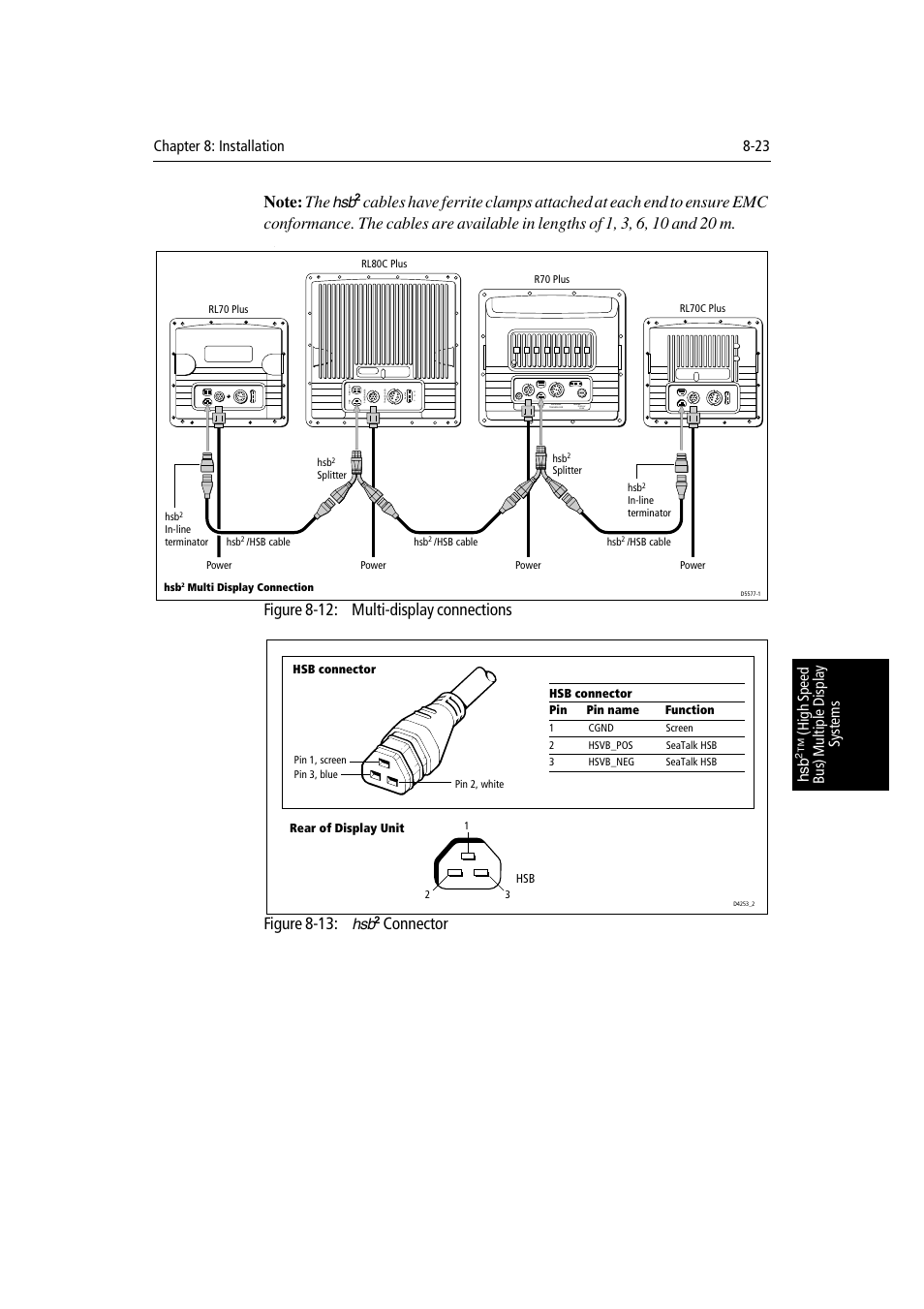 Figure 8-12: multi-display connections, Figure 8-13, Connector | Chapter 8: installation 8-23 hs b | Raymarine Radar equipment Raychart Chartplotter RC530 PLUS User Manual | Page 201 / 248