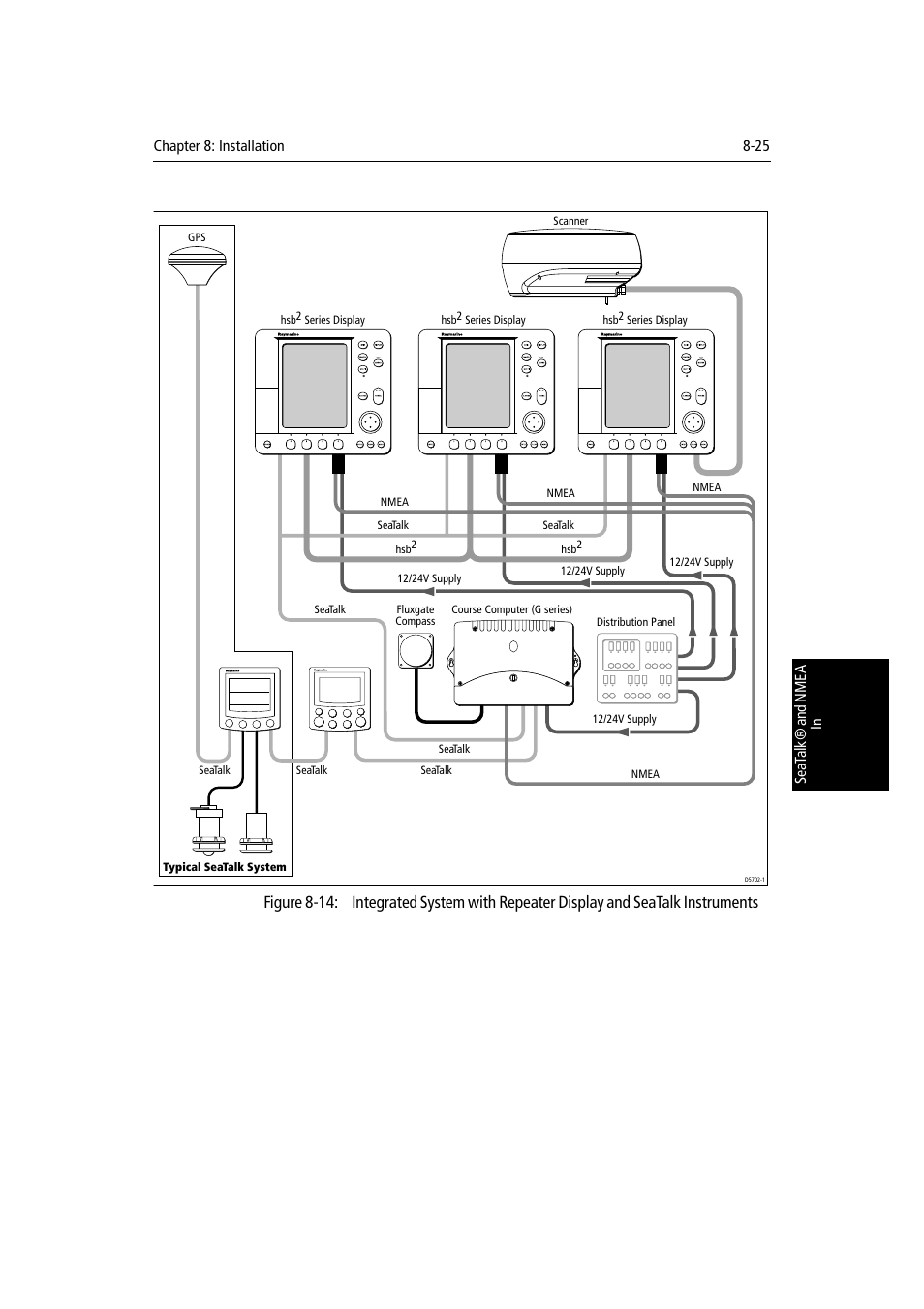 E shown in figure 8-14 and | Raymarine Radar equipment Raychart Chartplotter RC530 PLUS User Manual | Page 203 / 248