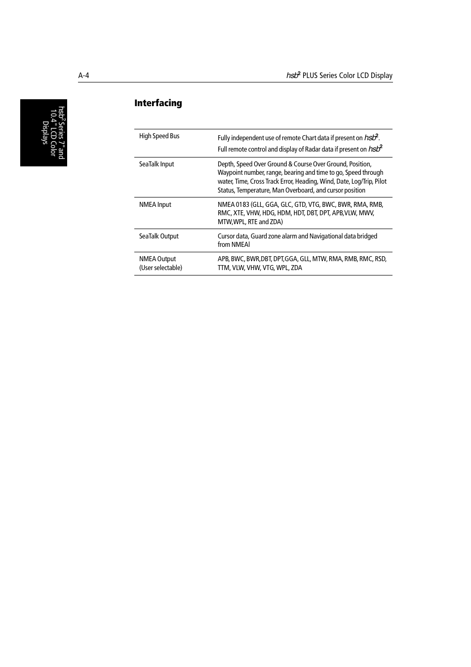 Interfacing | Raymarine Radar equipment Raychart Chartplotter RC530 PLUS User Manual | Page 220 / 248