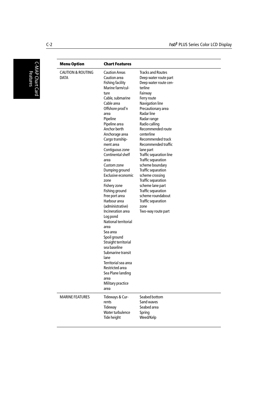 Raymarine Radar equipment Raychart Chartplotter RC530 PLUS User Manual | Page 228 / 248