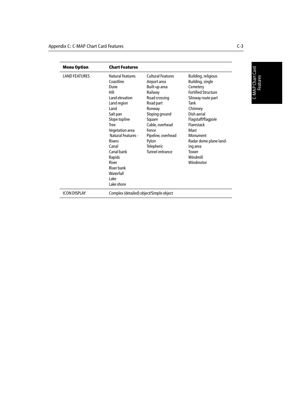 Raymarine Radar equipment Raychart Chartplotter RC530 PLUS User Manual | Page 229 / 248