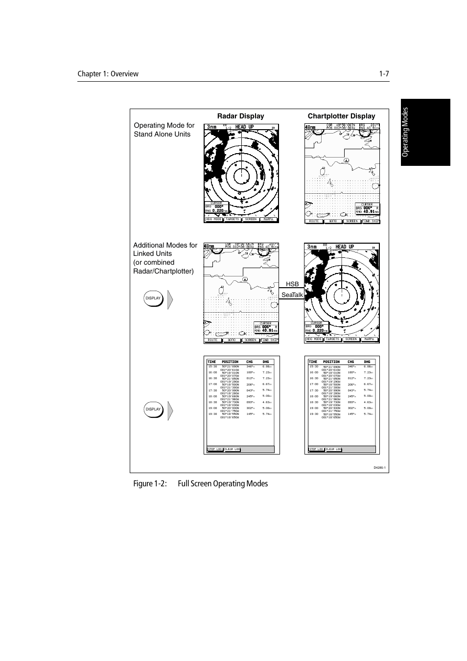 Figure 1-2: full screen operating modes, Radar display chartplotter display, Hsb seatalk | Head up, 3 n m | Raymarine Radar equipment Raychart Chartplotter RC530 PLUS User Manual | Page 23 / 248
