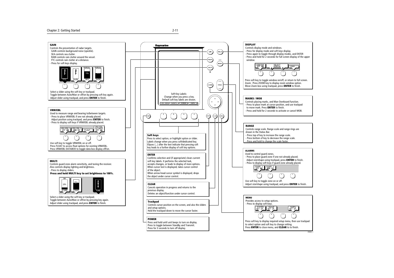 Chapter 2: getting started 2-11 | Raymarine Radar equipment Raychart Chartplotter RC530 PLUS User Manual | Page 47 / 248