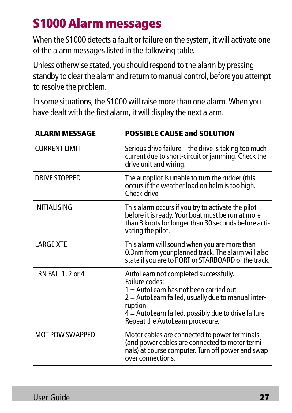 S1000 alarm messages | Raymarine Autopilot S1000 User Manual | Page 27 / 40